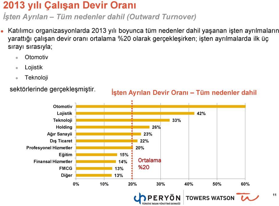 gerçekleşirken; işten ayrılmalarda ilk üç sırayı sırasıyla; sektörlerinde gerçekleşmiştir.