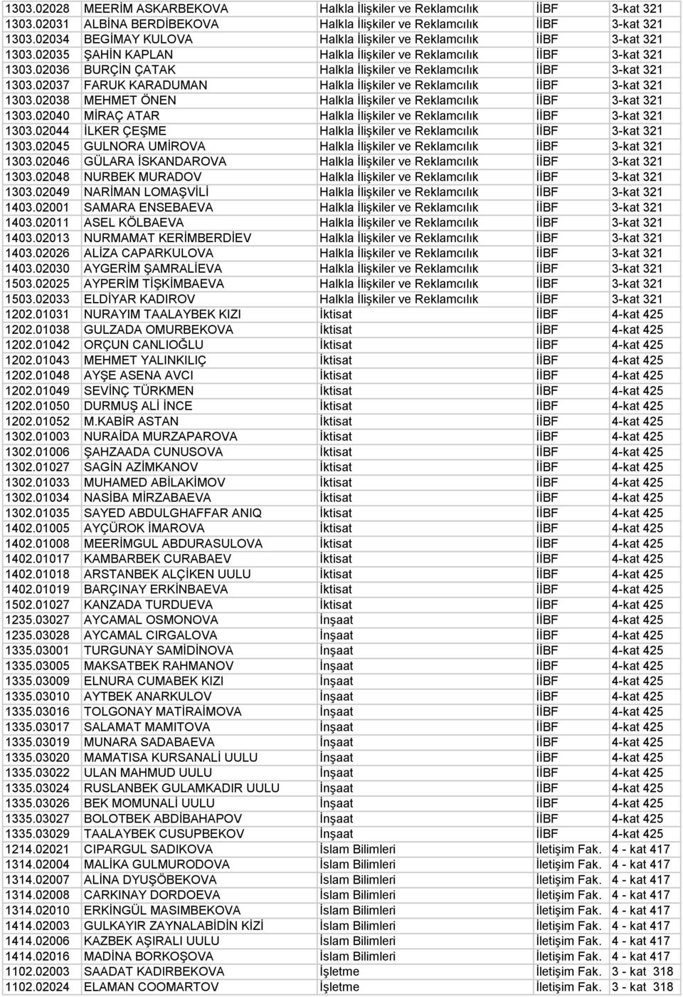 02036 BURÇİN ÇATAK Halkla İlişkiler ve Reklamcılık İİBF 3-kat 321 1303.02037 FARUK KARADUMAN Halkla İlişkiler ve Reklamcılık İİBF 3-kat 321 1303.