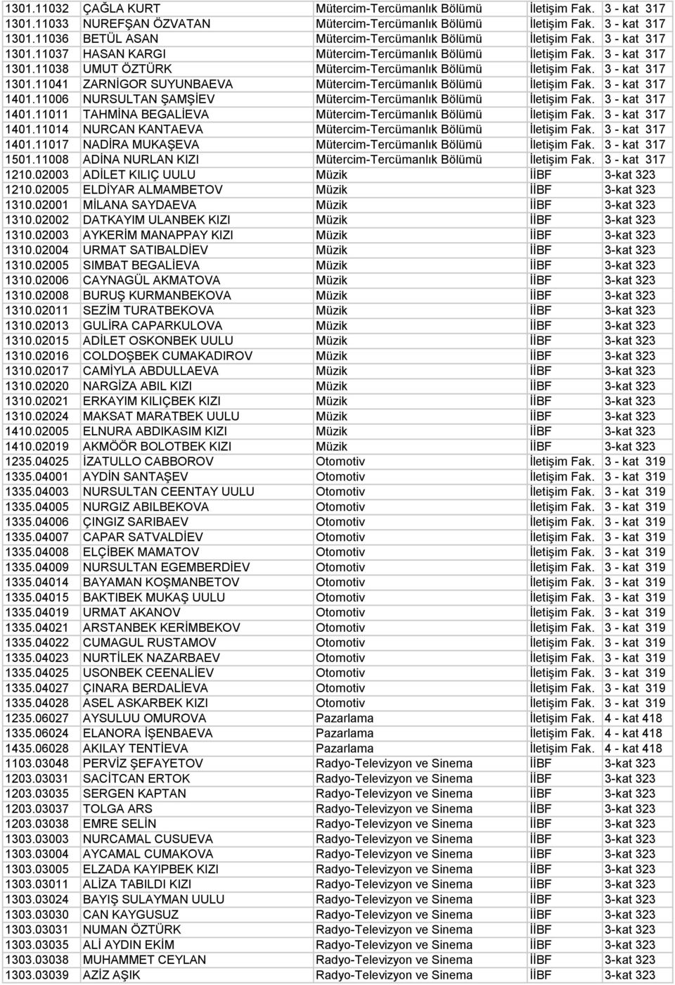 3 - kat 317 1401.11006 NURSULTAN ŞAMŞİEV Mütercim-Tercümanlık Bölümü İletişim Fak. 3 - kat 317 1401.11011 TAHMİNA BEGALİEVA Mütercim-Tercümanlık Bölümü İletişim Fak. 3 - kat 317 1401.11014 NURCAN KANTAEVA Mütercim-Tercümanlık Bölümü İletişim Fak.