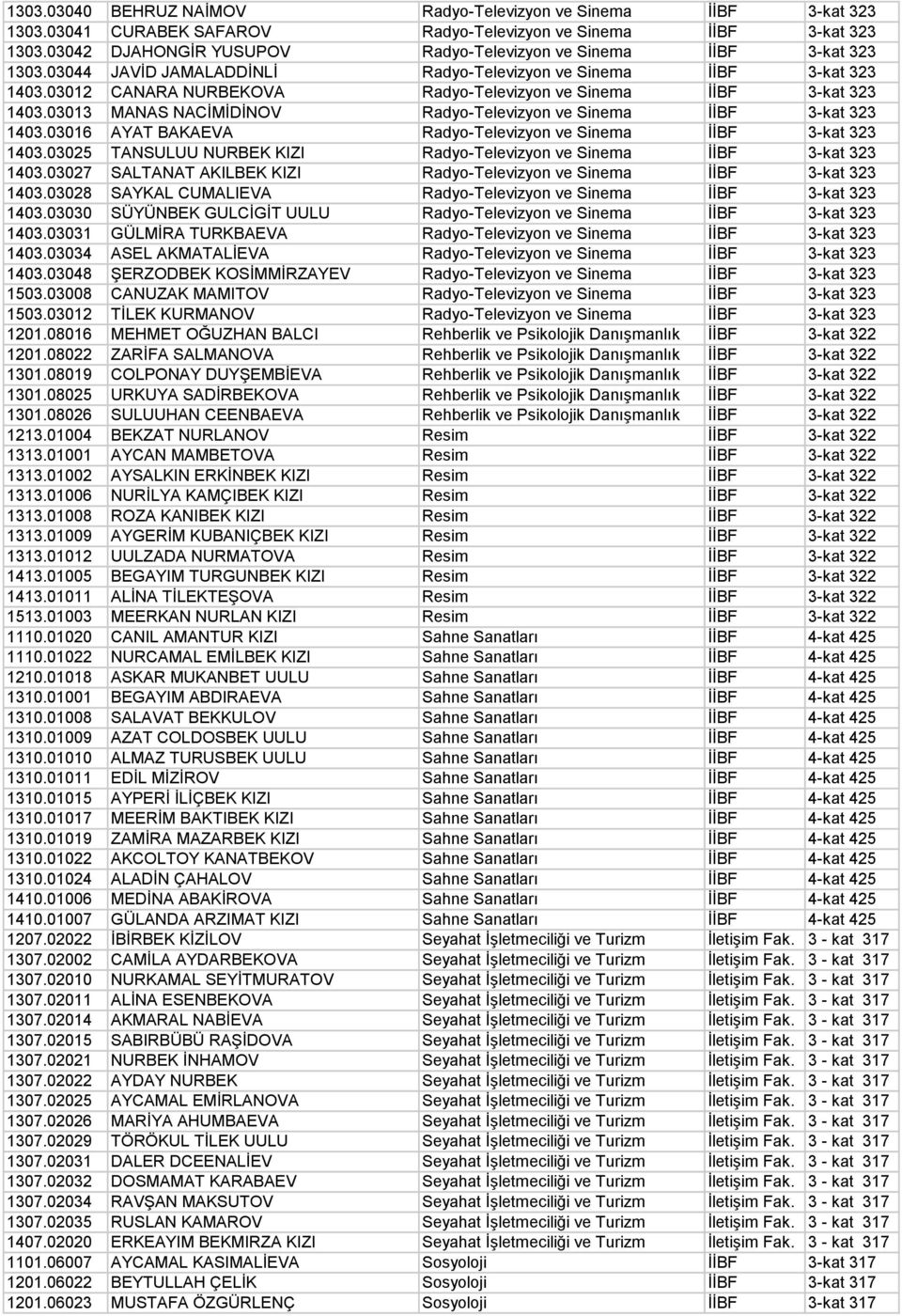 03012 CANARA NURBEKOVA Radyo-Televizyon ve Sinema İİBF 3-kat 323 1403.03013 MANAS NACİMİDİNOV Radyo-Televizyon ve Sinema İİBF 3-kat 323 1403.