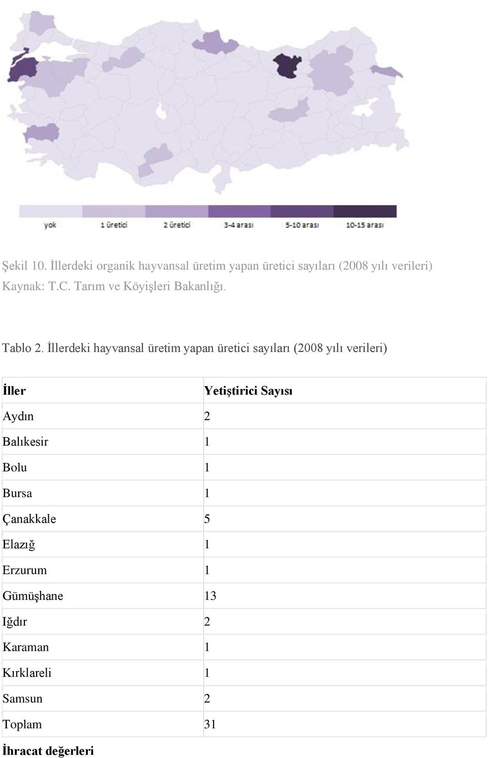 2. İllerdeki hayvansal üretim yapan üretici sayıları (2008 yılı verileri) İller