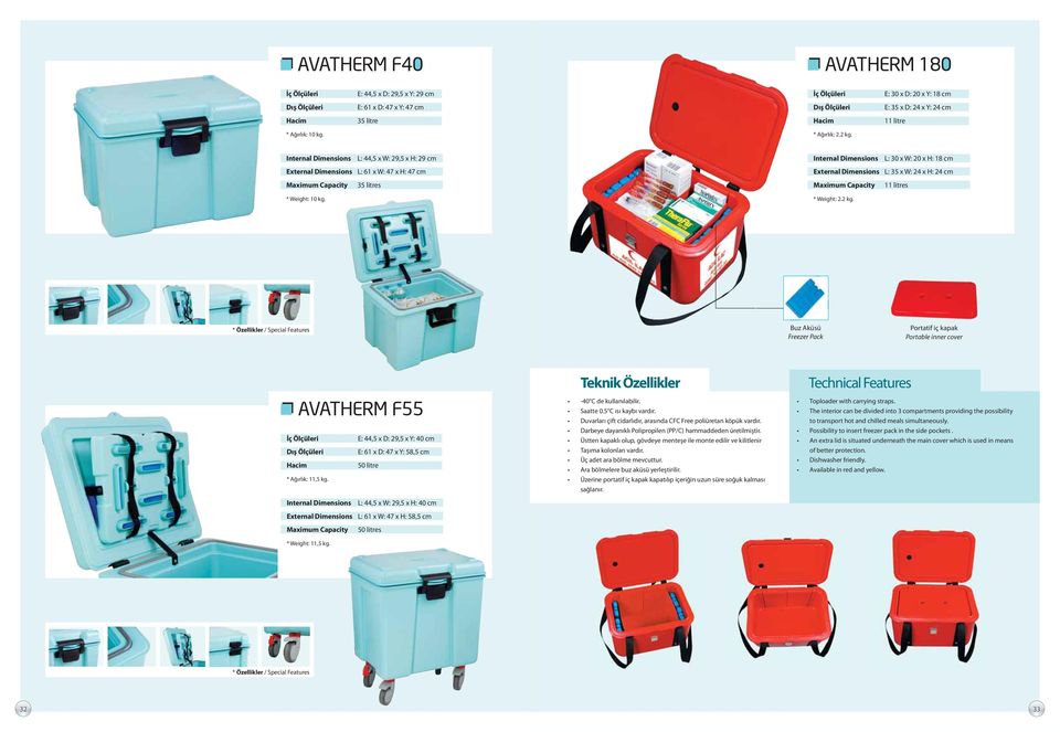 Buz Aküsü Freezer Pack Portatif iç kapak Portable inner cover AVATHERM F55 E: 44,5 x D: 29,5 x Y: 40 cm E: 61 x D: 47 x Y: 58,5 cm Hacim 50 litre * Ağırlık: 11,5 kg. -40 C de kullanılabilir. Saatte 0.