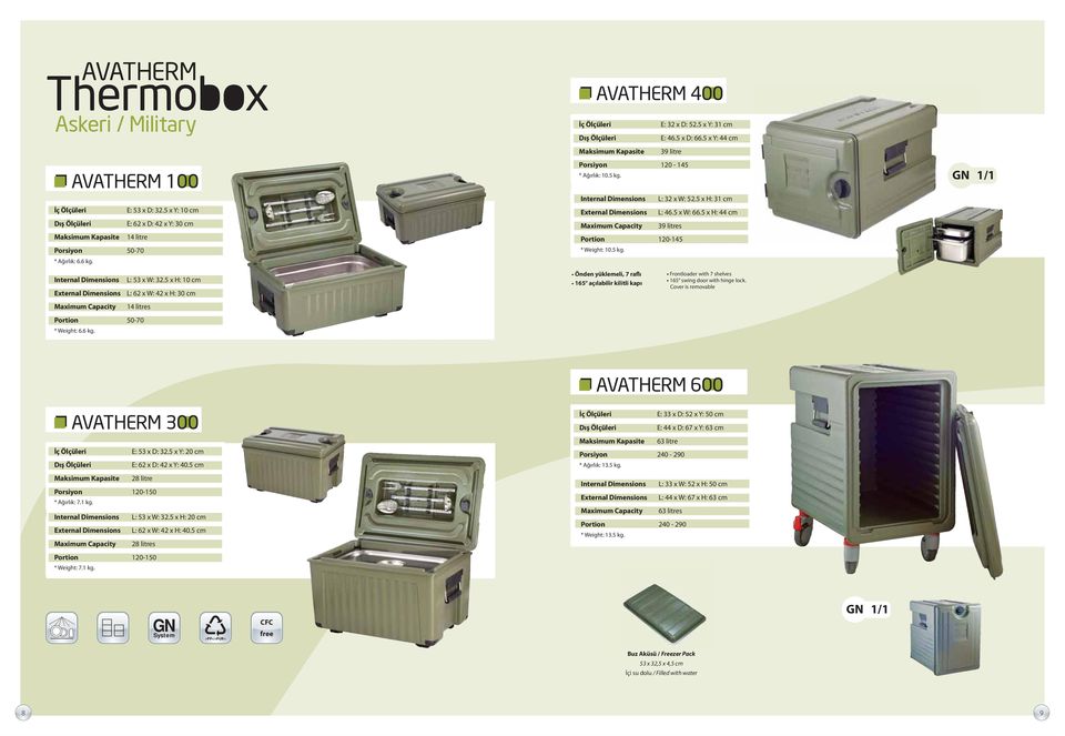 5 x H: 44 cm 39 litres Portion 120-145 * Weight: 10.5 kg. GN 1/1 Internal External L: 53 x W: 32.