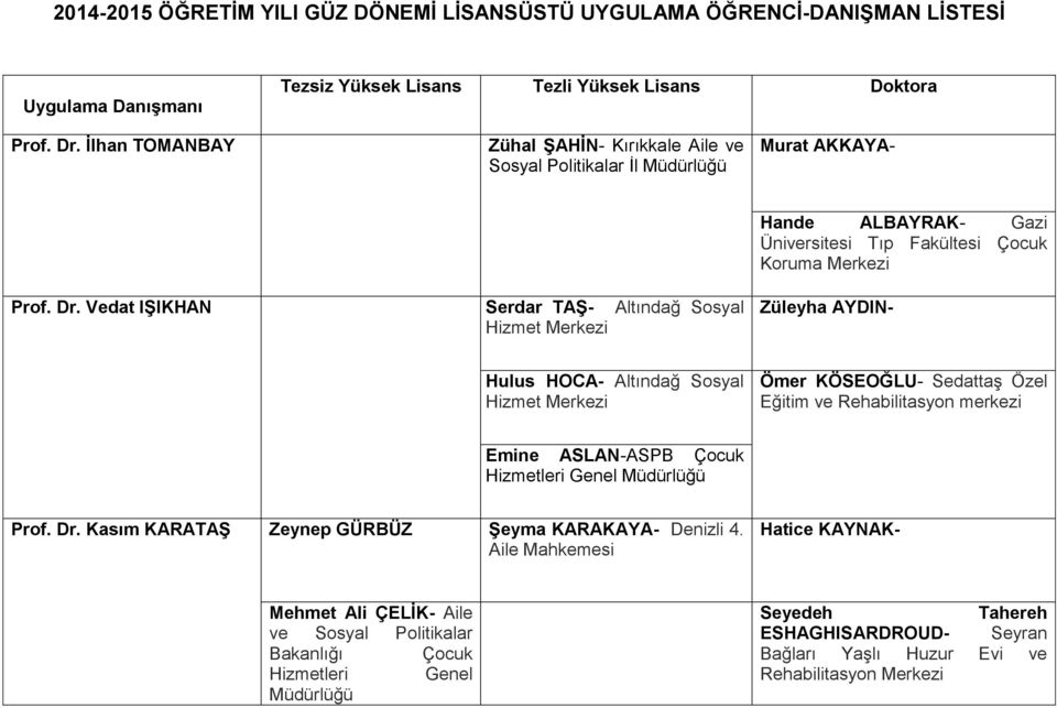 Vedat IŞIKHAN Serdar TAŞ- Altındağ Sosyal Züleyha AYDIN- Hulus HOCA- Altındağ Sosyal Ömer KÖSEOĞLU- Sedattaş Özel Eğitim ve Rehabilitasyon merkezi Emine ASLAN-ASPB