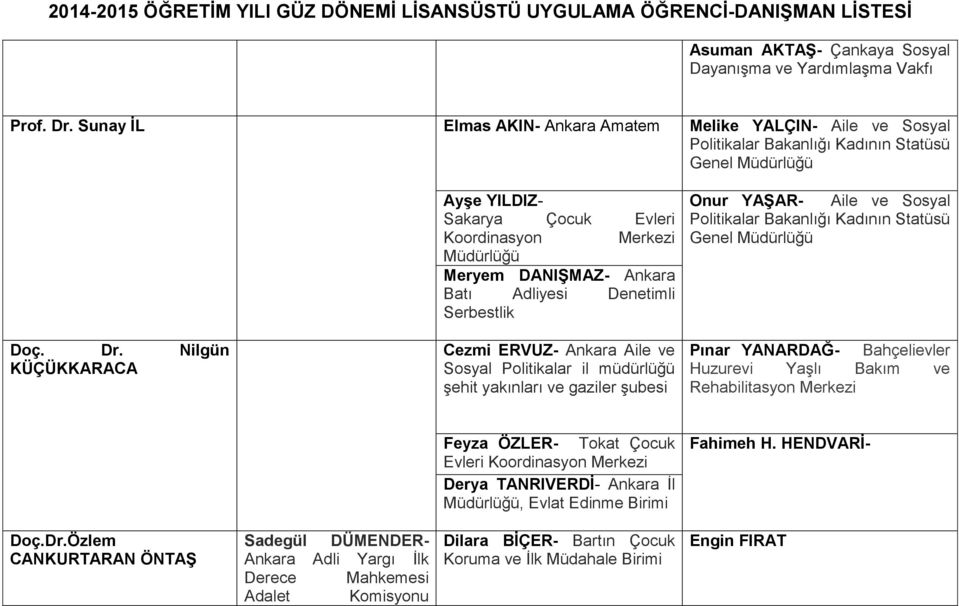 Adliyesi Denetimli Serbestlik Onur YAŞAR- Aile ve Sosyal Politikalar Bakanlığı Kadının Statüsü Genel Doç. Dr.