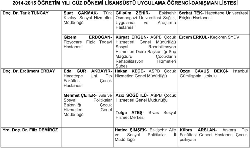 Sosyal Rahabilitasyon Hizmetleri Daire Suç Mağduru Çocukların Rehabilitasyon Hizmetleri Şubesi Hakan KEÇE- ASPB Çocuk Aziz SÖĞÜTLÜ- ASPB Çocuk Tolga ATEŞ- Sivas Sosyal Serhat TEK- Hacettepe