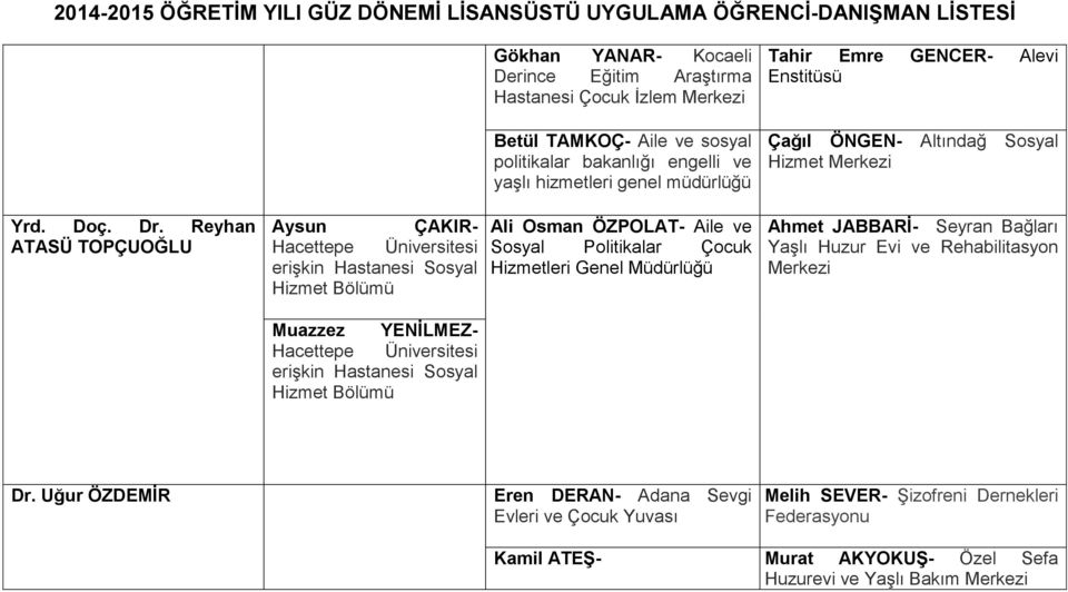 Reyhan ATASÜ TOPÇUOĞLU Aysun ÇAKIR- Hacettepe Üniversitesi erişkin Sosyal Hizmet Bölümü Ali Osman ÖZPOLAT- Aile ve Sosyal Politikalar Çocuk Ahmet JABBARİ- Seyran Bağları