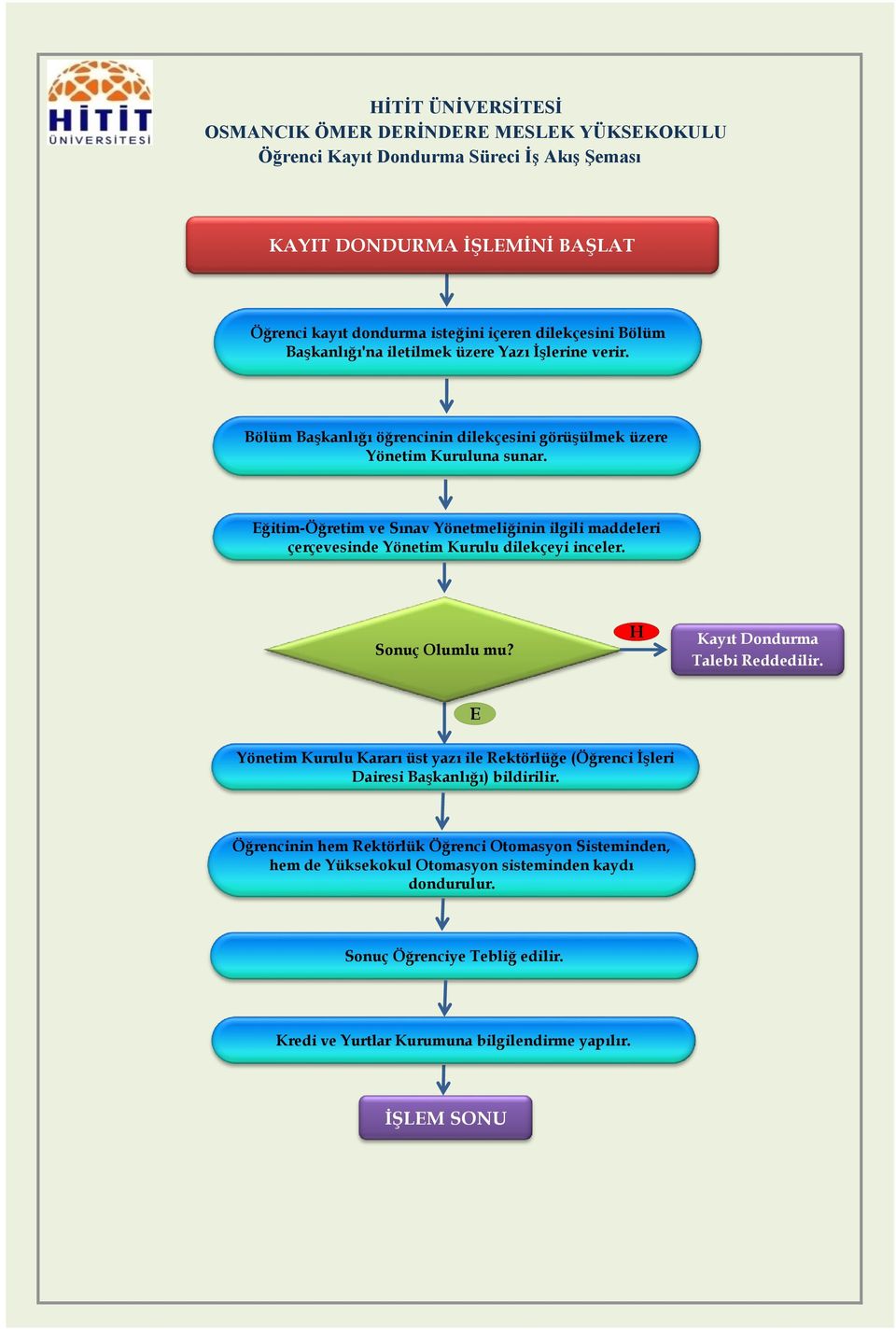 ğitim-öğretim ve Sınav Yönetmeliğinin ilgili maddeleri çerçevesinde Yönetim Kurulu dilekçeyi inceler. Sonuç Olumlu mu? Kayıt Dondurma Talebi Reddedilir.