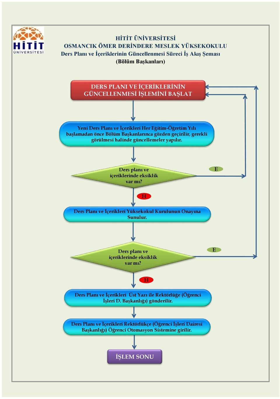 Ders planı ve içeriklerinde eksiklik var mı? Ders Planı ve İçerikleri Yüksekokul Kurulunun Onayına Sunulur. Ders planı ve içeriklerinde eksiklik var mı?