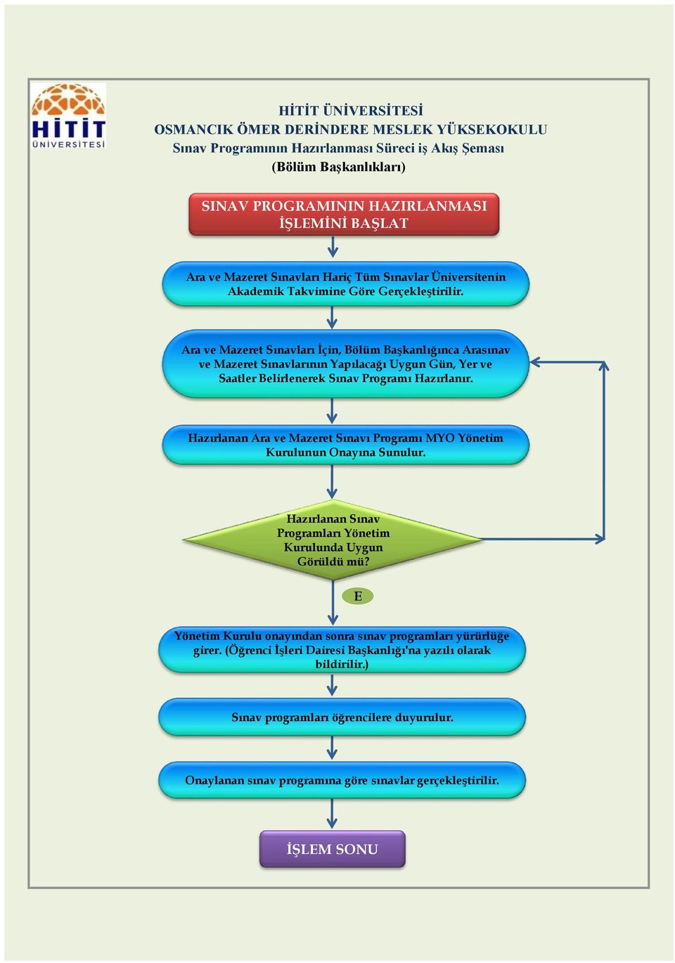 Ara ve Mazeret Sınavları İçin, Bölüm Başkanlığınca Arasınav ve Mazeret Sınavlarının Yapılacağı Uygun Gün, Yer ve Saatler Belirlenerek Sınav Programı azırlanır.