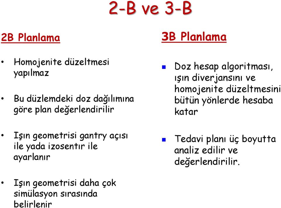 hesap algoritması, ıģın diverjansını ve homojenite düzeltmesini bütün yönlerde hesaba katar Tedavi