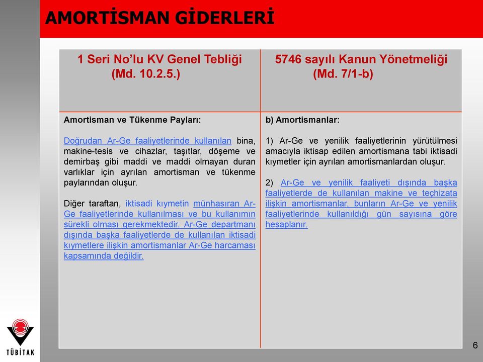 amortisman ve tükenme paylarından oluşur. Diğer taraftan, iktisadi kıymetin münhasıran Ar- Ge faaliyetlerinde kullanılması ve bu kullanımın sürekli olması gerekmektedir.