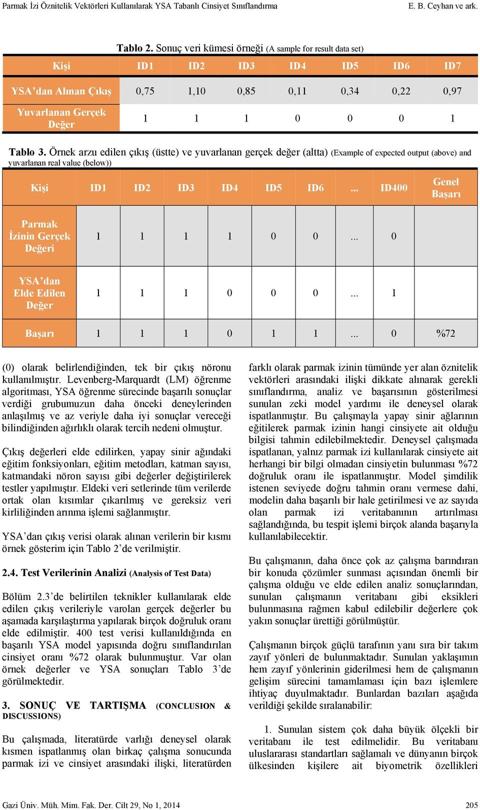 Örnek arzu edilen çıkış (üstte) ve yuvarlanan gerçek değer (altta) (Example of expected output (above) and yuvarlanan real value (below)) Kişi ID1 ID2 ID3 ID4 ID5 ID6.