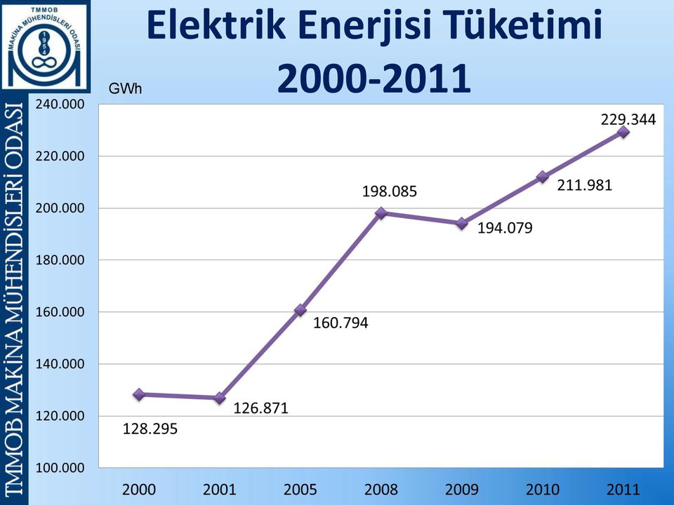 Tüketimi