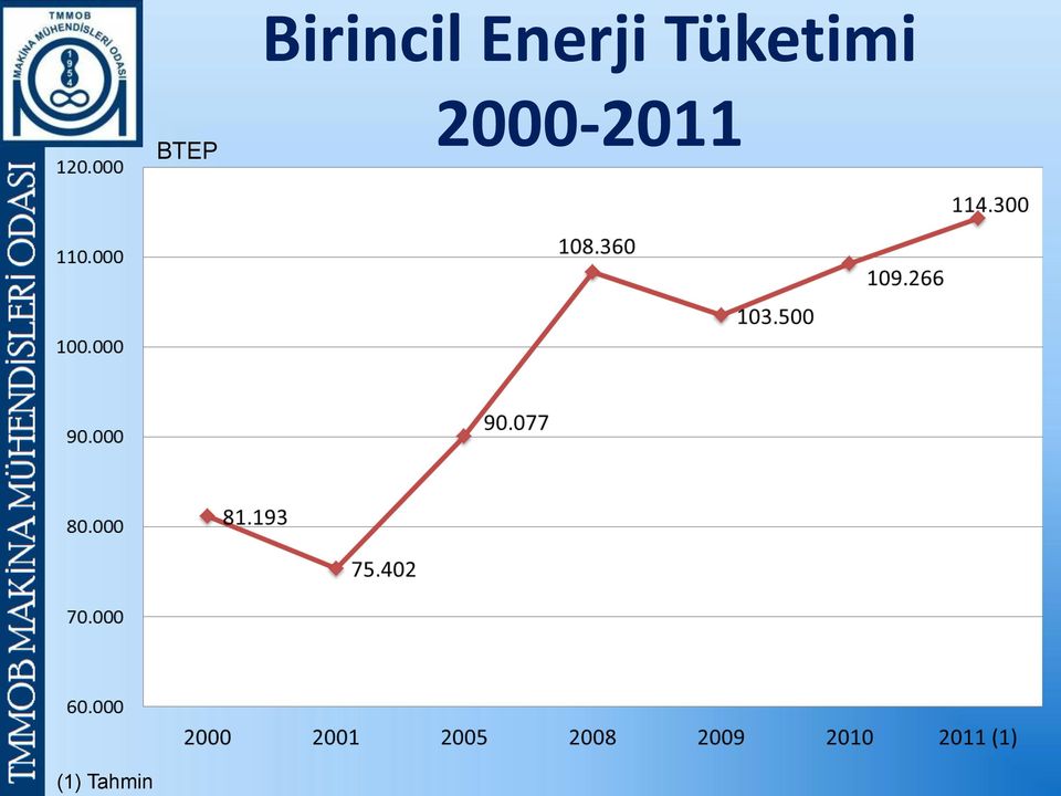 Enerji