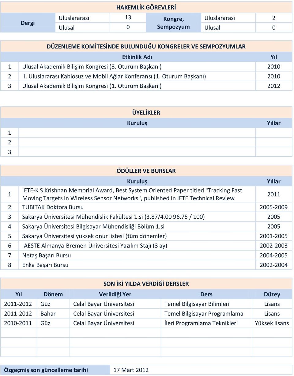Oturum Başkanı) 0 ÜYELİKLER Kuruluş ÖDÜLLER VE BURSLAR Kuruluş IETE-K S Krishnan Memorial Award, Best System Oriented Paper titled "Tracking Fast Moving Targets in Wireless Sensor Networks",