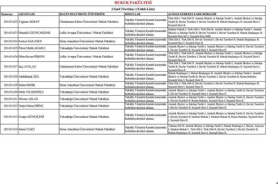 Uluslararası Kıbrıs Üniversitesi/ Hukuk Fakültesi 201451428 Abdülhaluk GÜL Yakındoğu Üniversitesi/ Hukuk Fakültesi 201451429 Selim ERDİK Girne Amerikan Üniversitesi/ Hukuk Fakültesi 201451430 Melis