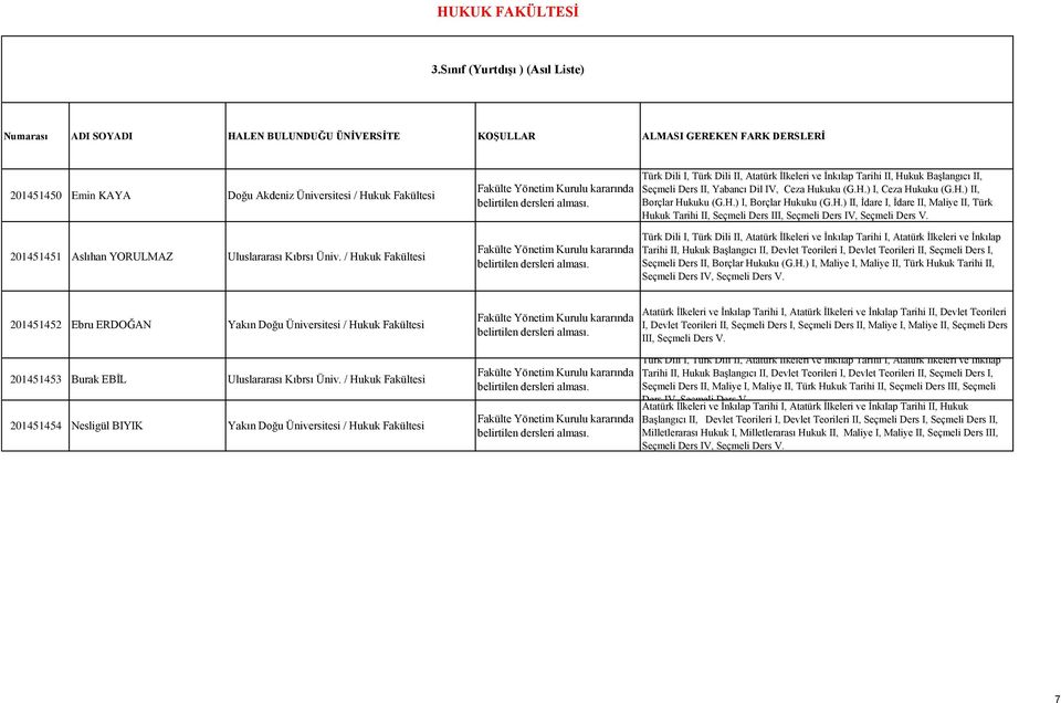 H.) I, Borçlar Hukuku (G.H.) II, İdare I, İdare II, Maliye II, Türk Hukuk Tarihi II, Seçmeli Ders III, Seçmeli Ders IV, Seçmeli Ders V.