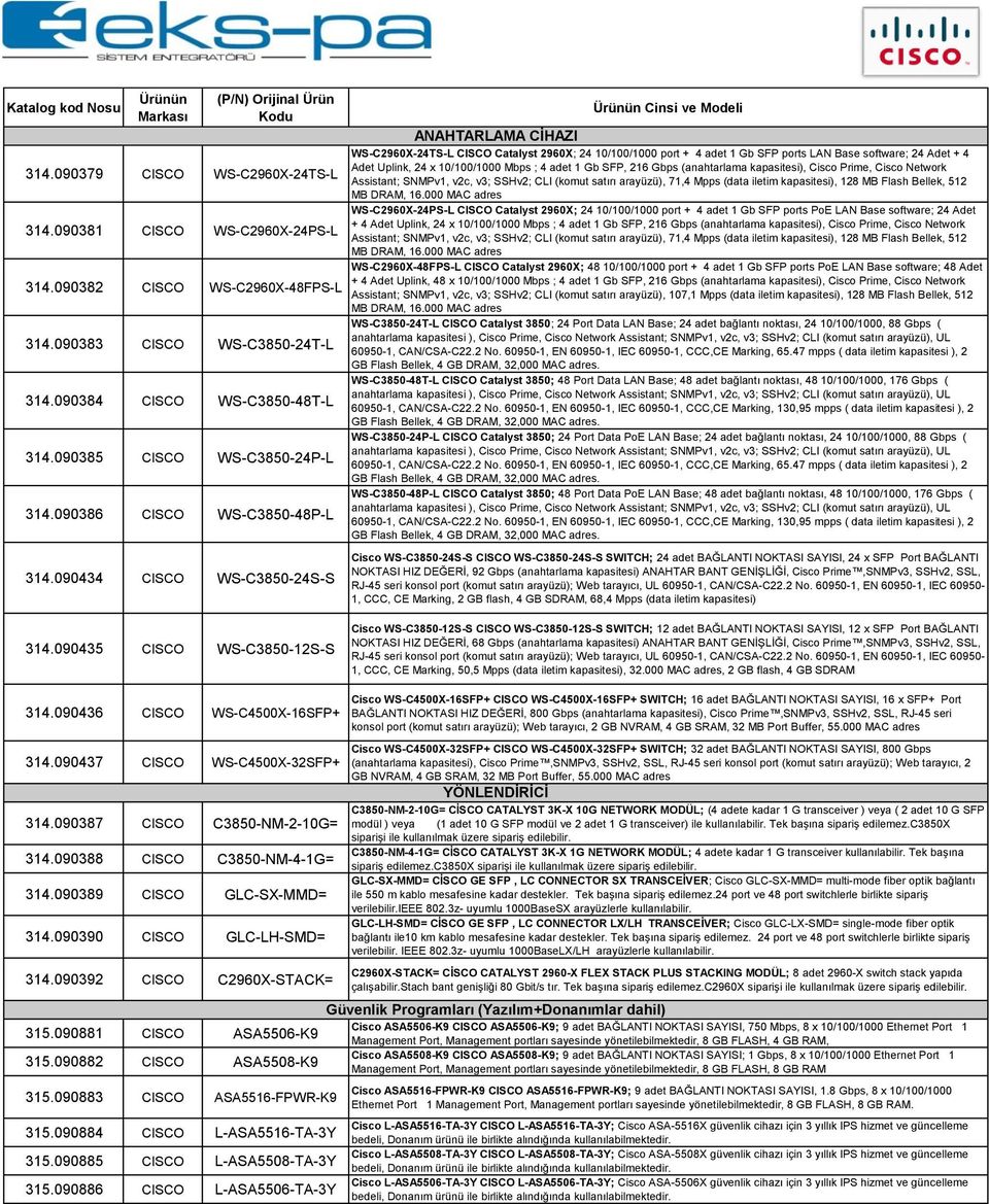 090434 CISCO WS-C3850-24S-S ANAHTARLAMA CİHAZI WS-C2960X-24TS-L CISCO Catalyst 2960X; 24 10/100/1000 port + 4 adet 1 Gb SFP ports LAN Base software; 24 Adet + 4 Adet Uplink, 24 x 10/100/1000 Mbps ; 4