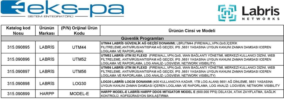 DAMGASI ICEREN LOGLAMA VE RAPORLAMA) UTM52 LABRİS UTM 52 FLEXD (FIREWALL,VPN,QoS, WAN BAĞLANTI YÖNETİMİ, MERKEZİ KULLANICI DİZİNİ, WEB FİLTRELEME, ANTIVİRÜS/ANTISPAM AĞ GEÇİDİ, IPS,5651 YASASINA