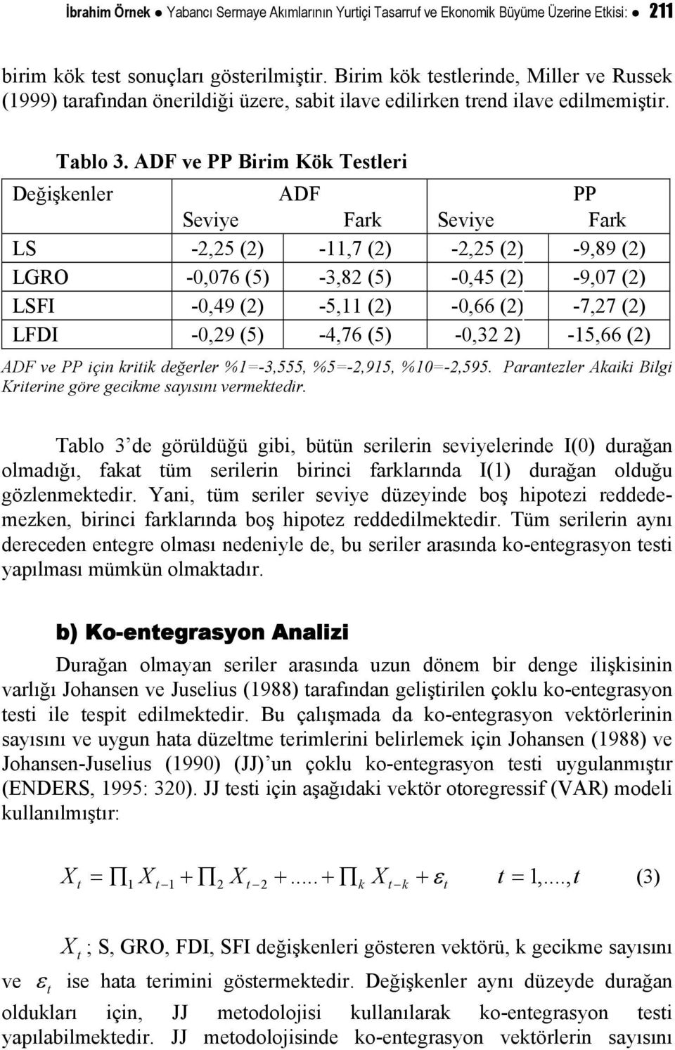 ADF ve PP Birim Kök Testleri Değişkenler ADF PP Seviye Fark Seviye Fark LS -2,25 (2) -11,7 (2) -2,25 (2) -9,89 (2) LGRO -0,076 (5) -3,82 (5) -0,45 (2) -9,07 (2) LSFI -0,49 (2) -5,11 (2) -0,66 (2)