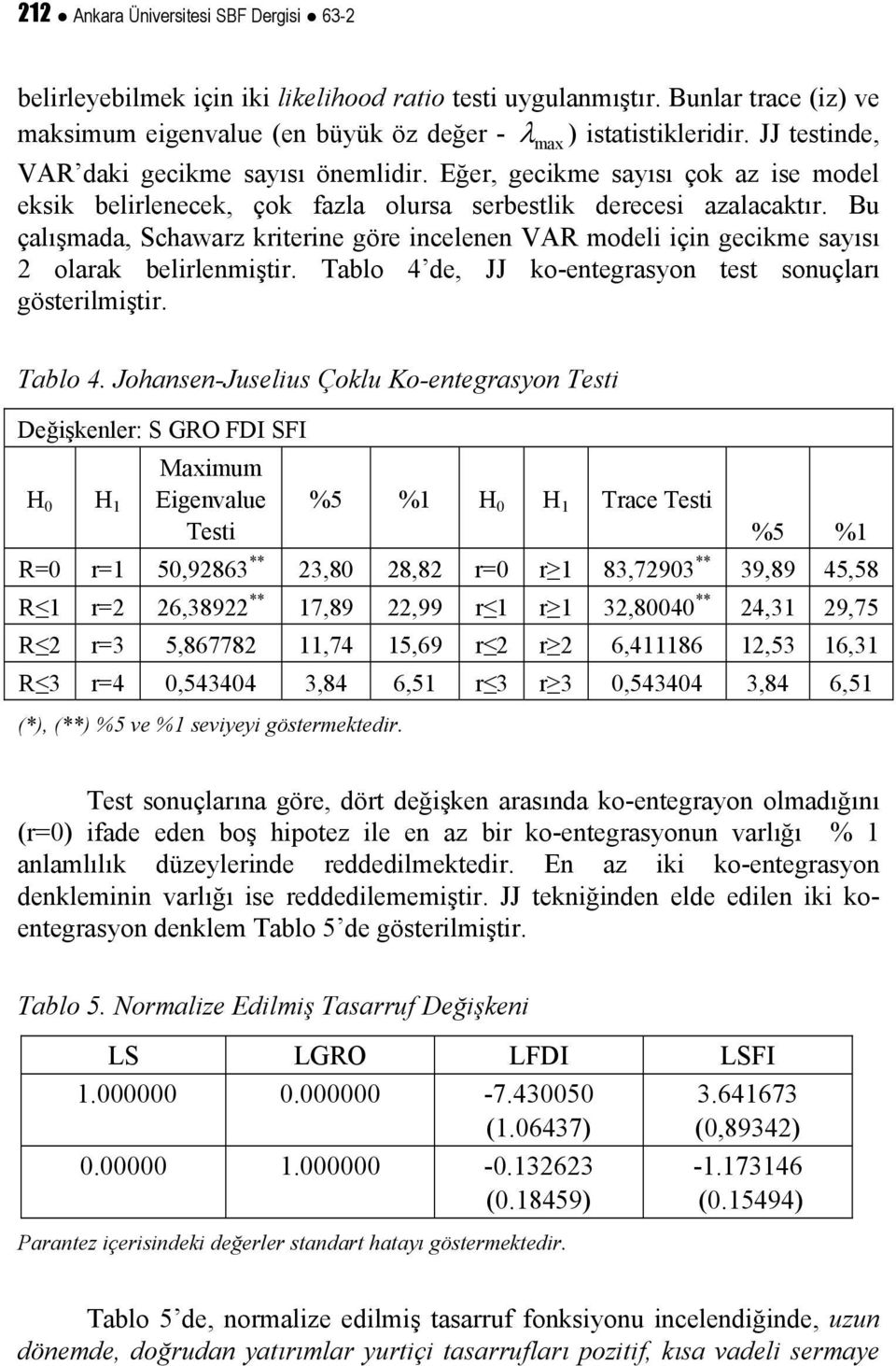 Bu çalışmada, Schawarz kriterine göre incelenen VAR modeli için gecikme sayısı 2 olarak belirlenmiştir. Tablo 4 