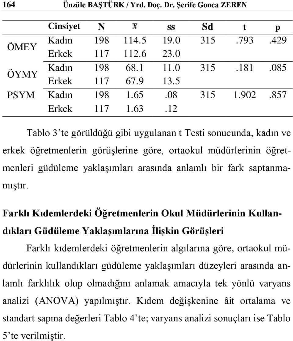 12 Tablo 3 te görüldüğü gibi uygulanan t Testi sonucunda, kadın ve erkek öğretmenlerin görüşlerine göre, ortaokul müdürlerinin öğretmenleri güdüleme yaklaşımları arasında anlamlı bir fark