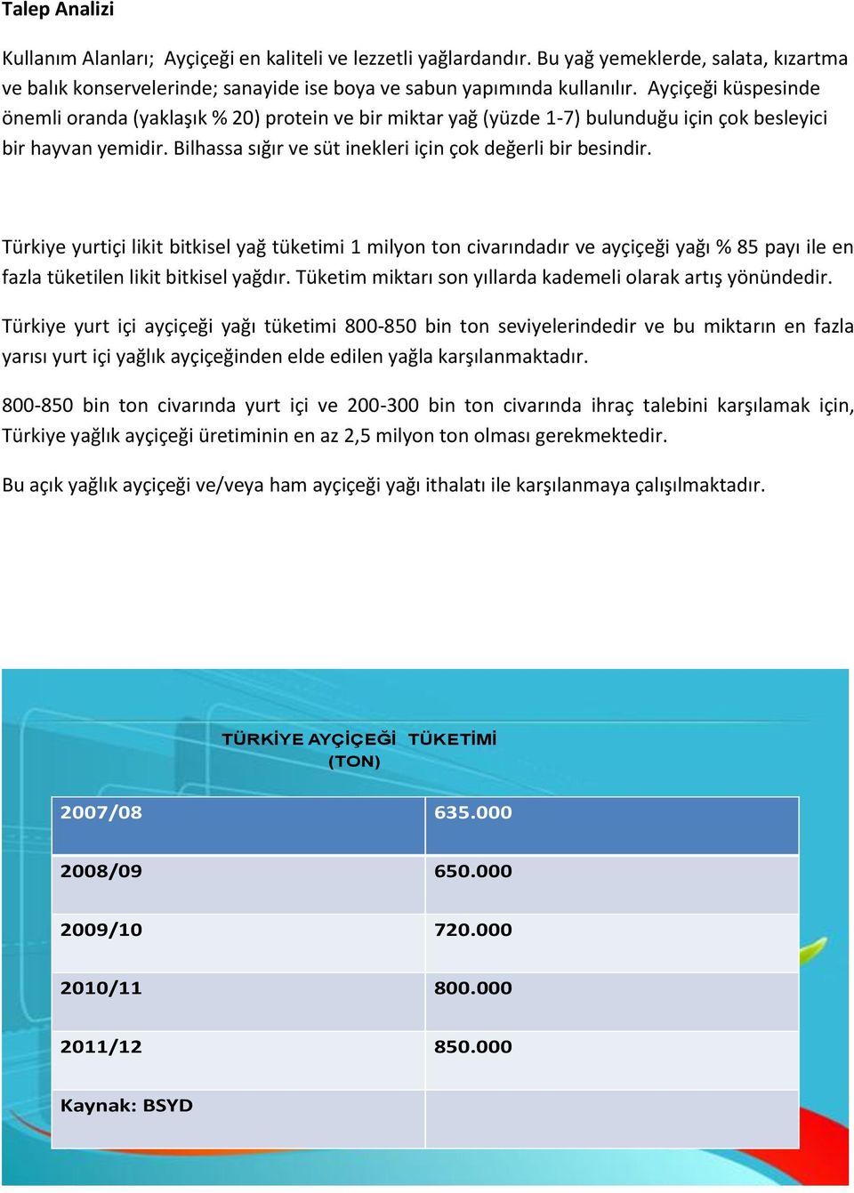 Türkiye yurtiçi likit bitkisel yağ tüketimi 1 milyon ton civarındadır ve ayçiçeği yağı % 85 payı ile en fazla tüketilen likit bitkisel yağdır.