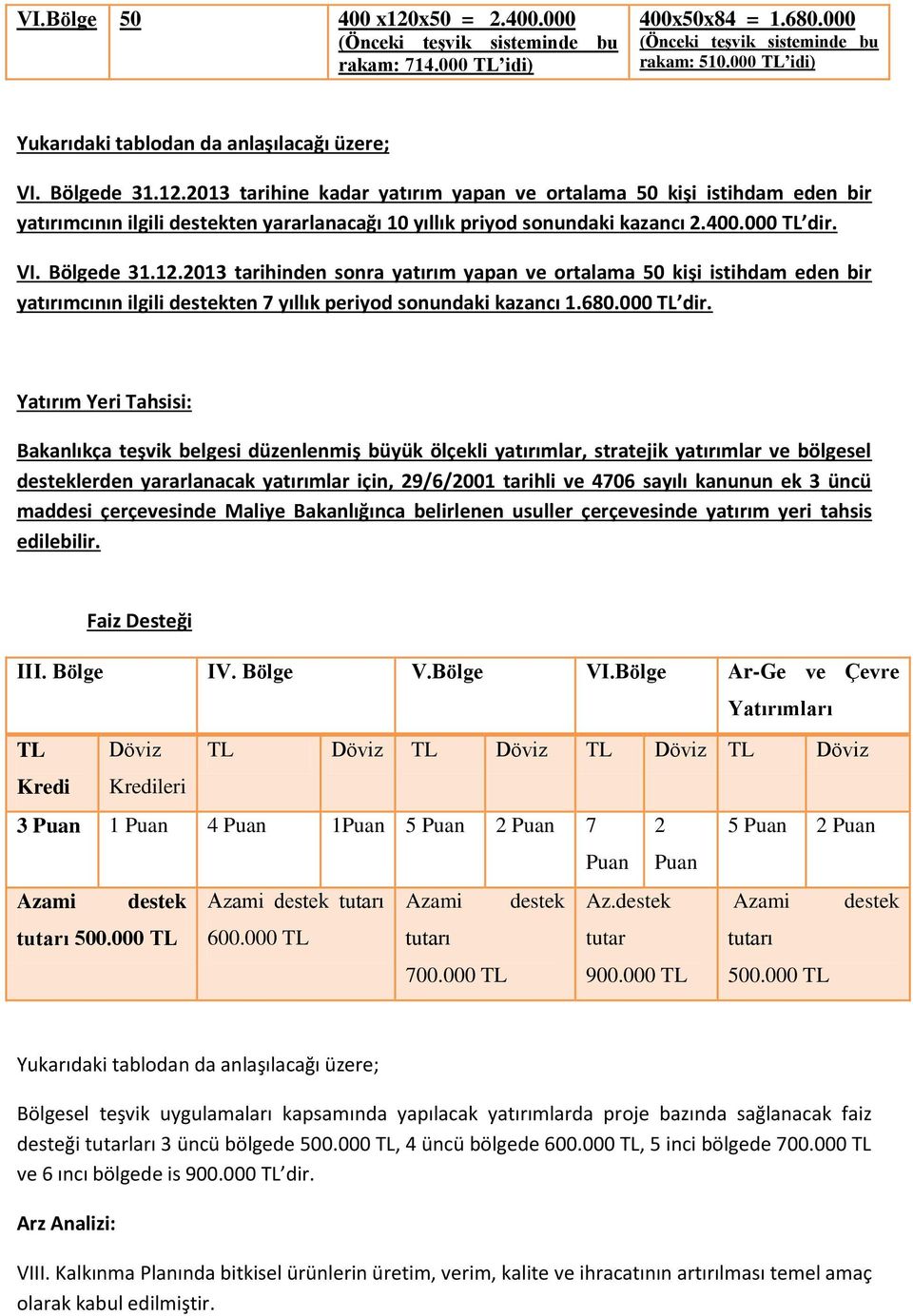 2013 tarihine kadar yatırım yapan ve ortalama 50 kişi istihdam eden bir yatırımcının ilgili destekten yararlanacağı 10 yıllık priyod sonundaki kazancı 2.400.000 TL dir. VI. Bölgede 31.12.