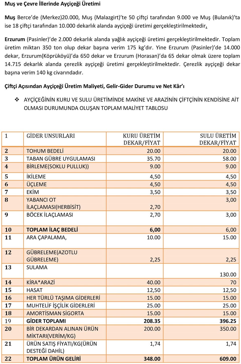 Toplam üretim miktarı 350 ton olup dekar başına verim 175 kg dır. Yine Erzurum (Pasinler) de 14.000 dekar, Erzurum(Köprüköyü) da 650 dekar ve Erzurum (Horasan) da 65 dekar olmak üzere toplam 14.