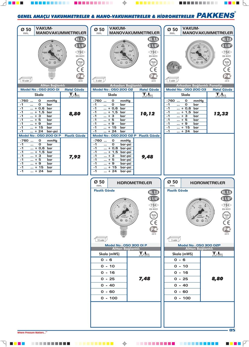 .. + 3 bar Model No : 050 200 02 P -psi -psi -psi -1... + 3 bar-psi -psi -psi -psi -psi Plastik Gövde Panotip Model No : 050 200 03 Skala -1.