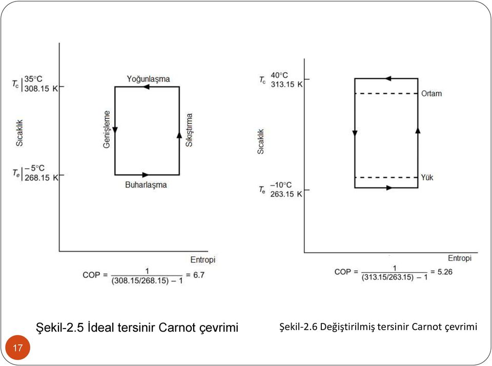 Carnot çevrimi 6