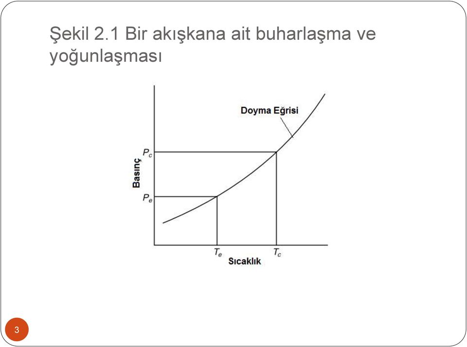 akışkana ait