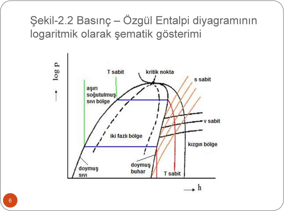 Entalpi diyagramının