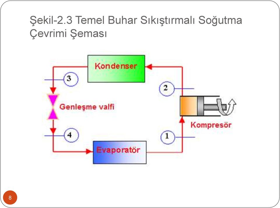 Sıkıştırmalı