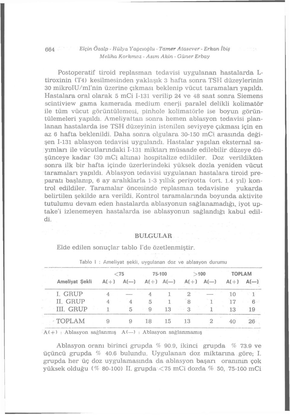 Hastalara oral olarak 5 mci 1-131 verilip 24 ve 48 saat sonra Siemens scintiview gama kamerada medium enerji paralel delikli kolimatör ile tüm vücut görüntülemesi, pinhole kolimatörle ise boyun