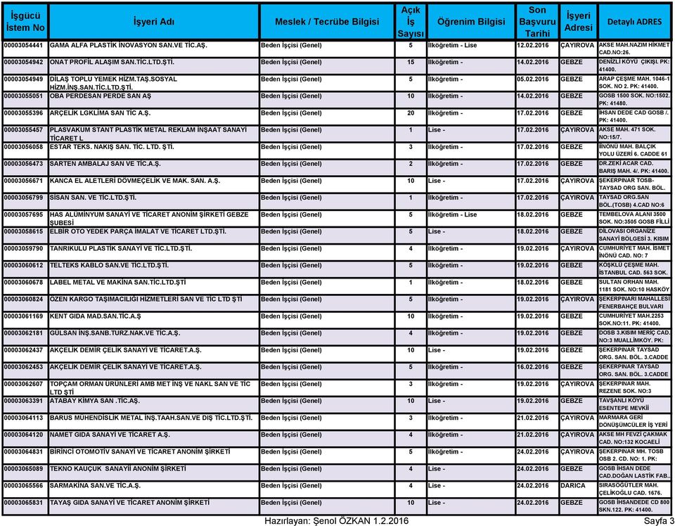 SAN.TİC.LTD.ŞTİ. OBA PERDESAN PERDE SAN AŞ Beden çisi (Genel) 0 4.02.206 SOK. NO 2. PK: 4400. GOSB 500 SOK. NO:502. 00003055396 ARÇELİK LGKLİMA SAN TİC A.Ş. Beden çisi (Genel) 20 7.02.206 PK: 4480.