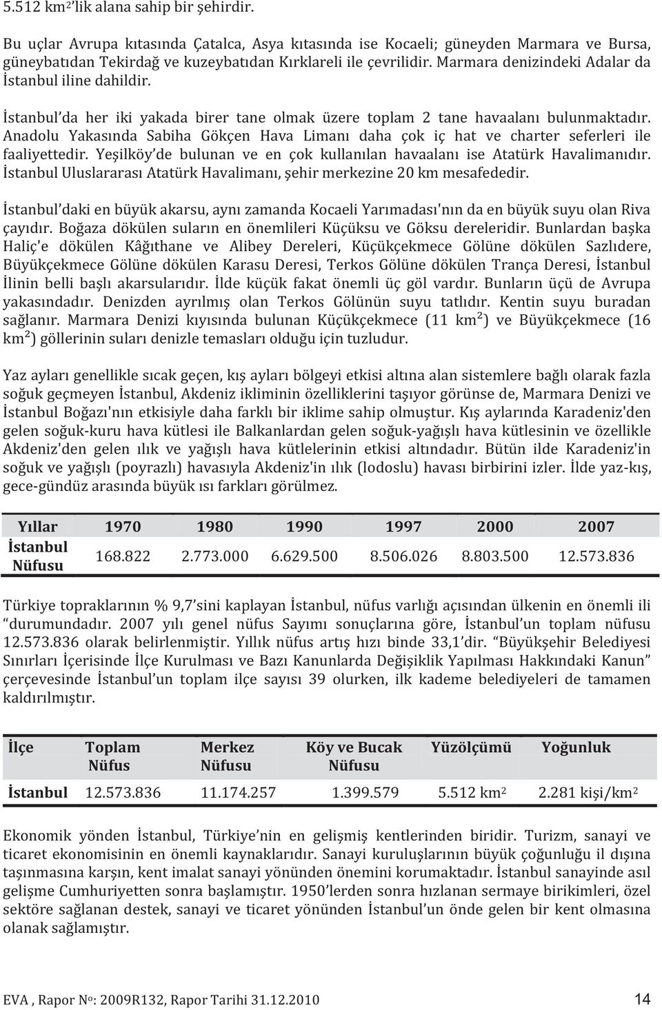 Anadolu Yakasında Sabiha Gökçen Hava Limanı daha çok iç hat ve charter seferleri ile faaliyettedir. Yeşilköy de bulunan ve en çok kullanılan havaalanı ise Atatürk Havalimanıdır.