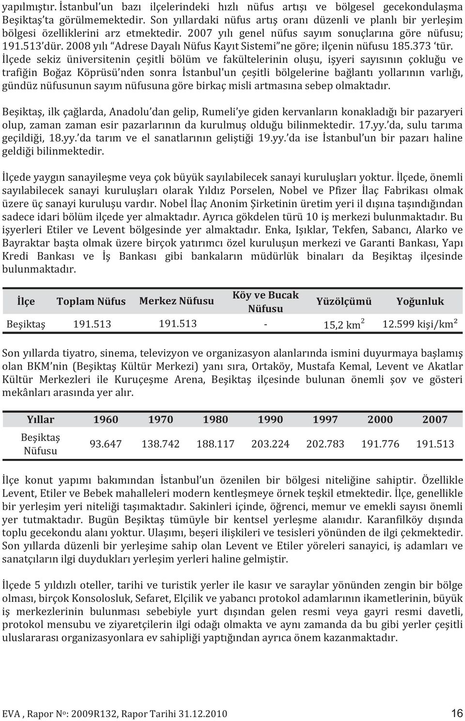 2008 yılı Adrese Dayalı Nüfus Kayıt Sistemi ne göre; ilçenin nüfusu 185.373 tür.