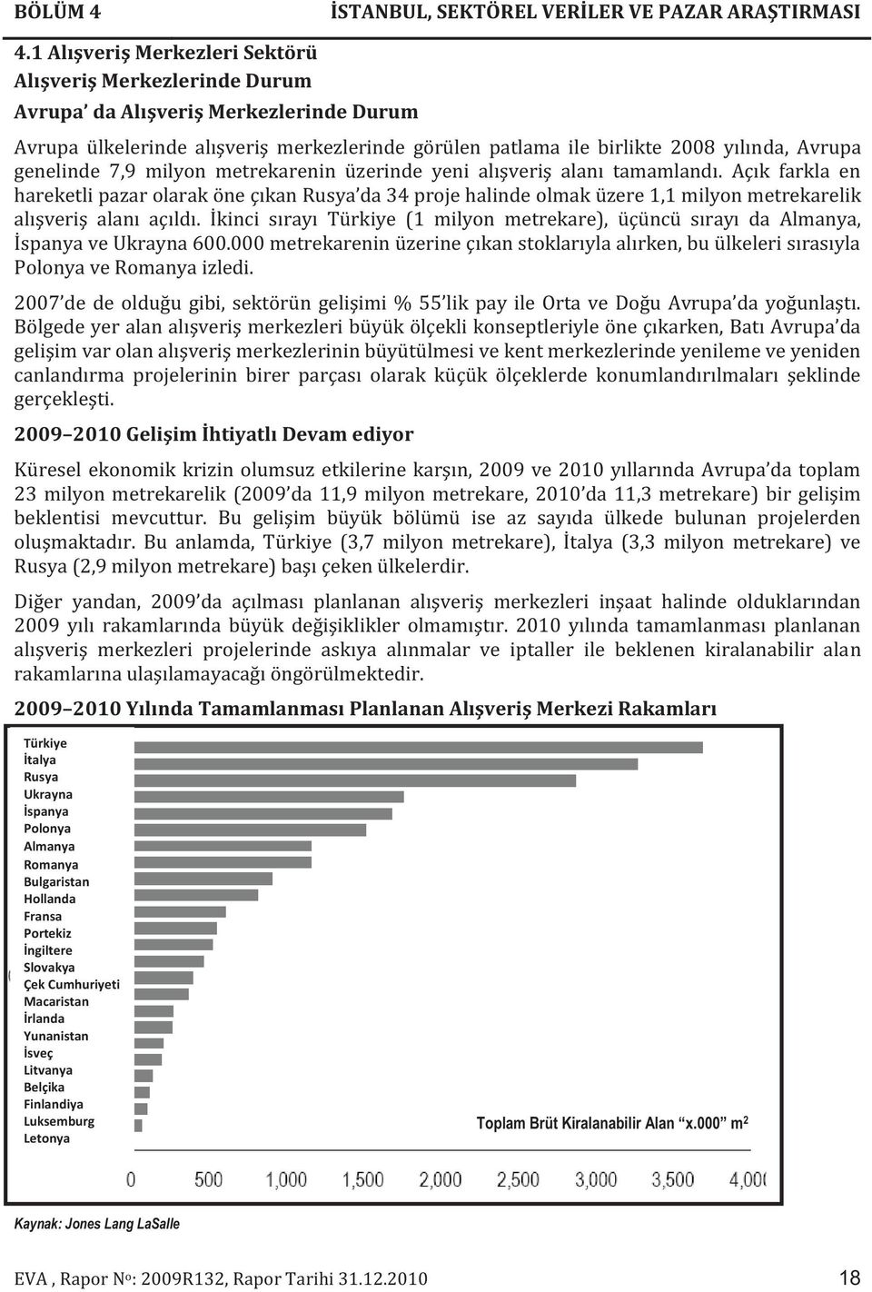 genelinde 7,9 milyon metrekarenin üzerinde yeni alışveriş alanı tamamlandı.