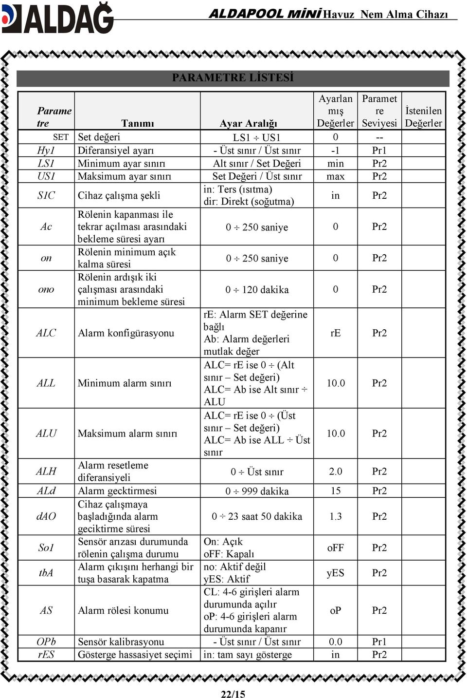 Rölenin minimum açık kalma süresi Rölenin ardışık iki çalışması arasındaki minimum bekleme süresi Alarm konfigürasyonu Minimum alarm sınırı Maksimum alarm sınırı in: Ters (ısıtma) dir: Direkt