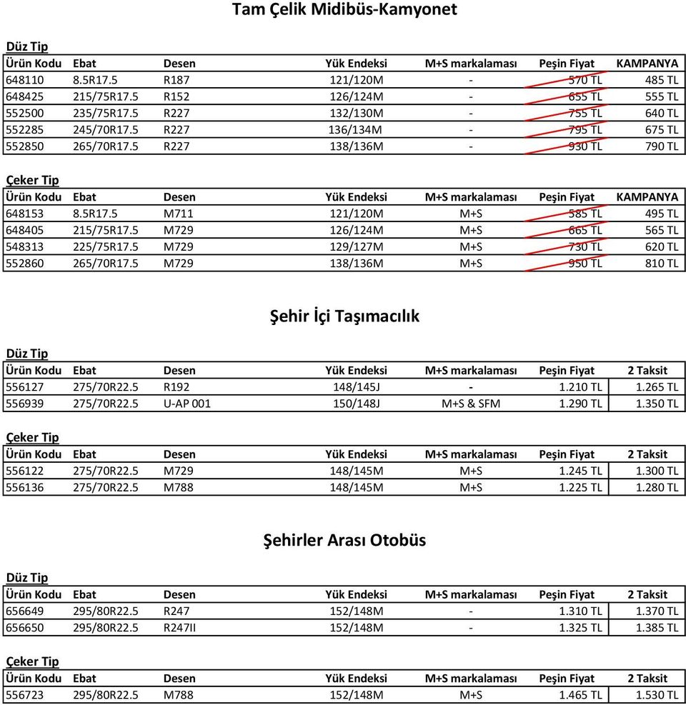 5 R227 138/136M - 930 TL 790 TL Ürün Kodu Ebat Desen Yük Endeksi M+S markalaması Peşin Fiyat KAMPANYA 648153 8.5R17.5 M711 121/120M M+S 585 TL 495 TL 648405 215/75R17.