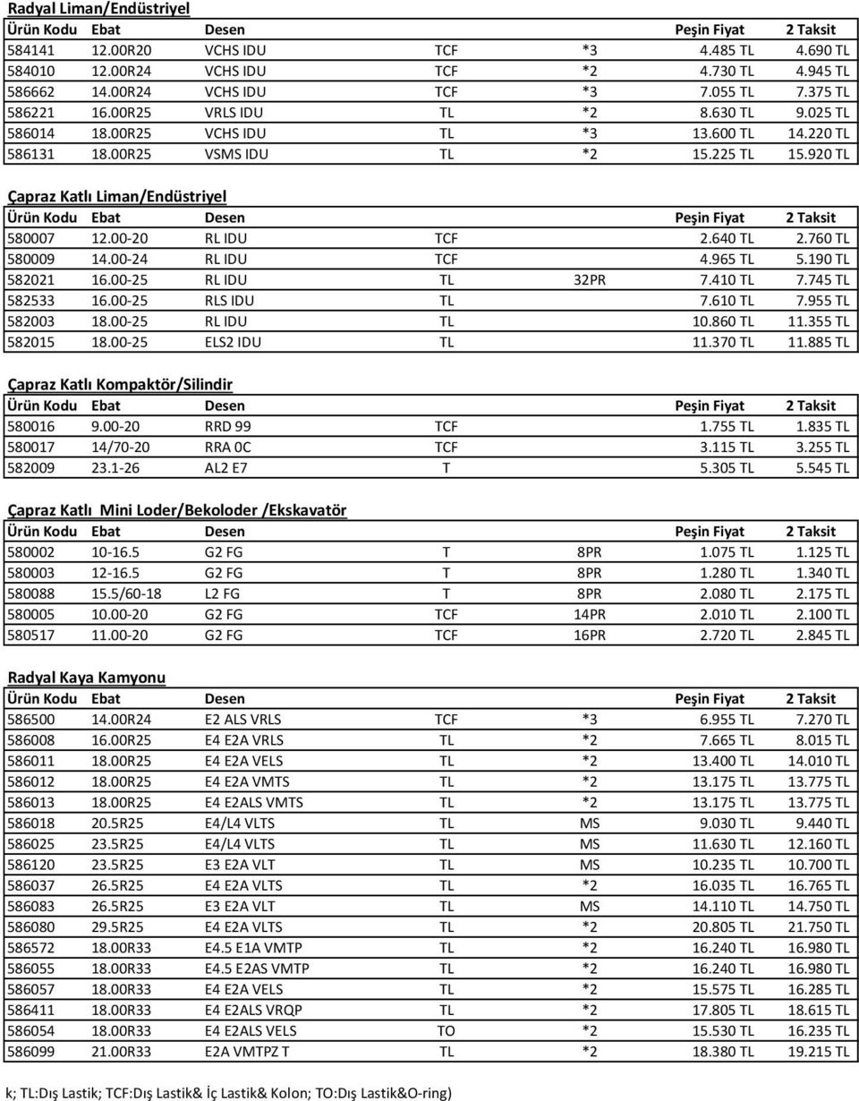 00-20 RL IDU TCF 2.640 TL 2.760 TL 580009 14.00-24 RL IDU TCF 4.965 TL 5.190 TL 582021 16.00-25 RL IDU TL 32PR 7.410 TL 7.745 TL 582533 16.00-25 RLS IDU TL 7.610 TL 7.955 TL 582003 18.