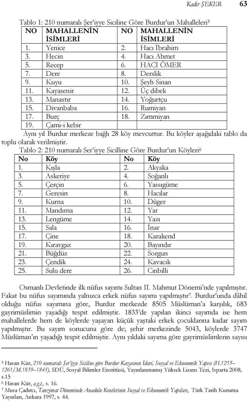 Çami-i kebir Aynı yıl Burdur merkeze bağlı 28 köy mevcuttur. Bu köyler aşağıdaki tablo da toplu olarak verilmiştir. Tablo 2: 210 numaralı Ser iyye Sicilline Göre Burdur un Köyleri 6 No Köy No Köy 1.