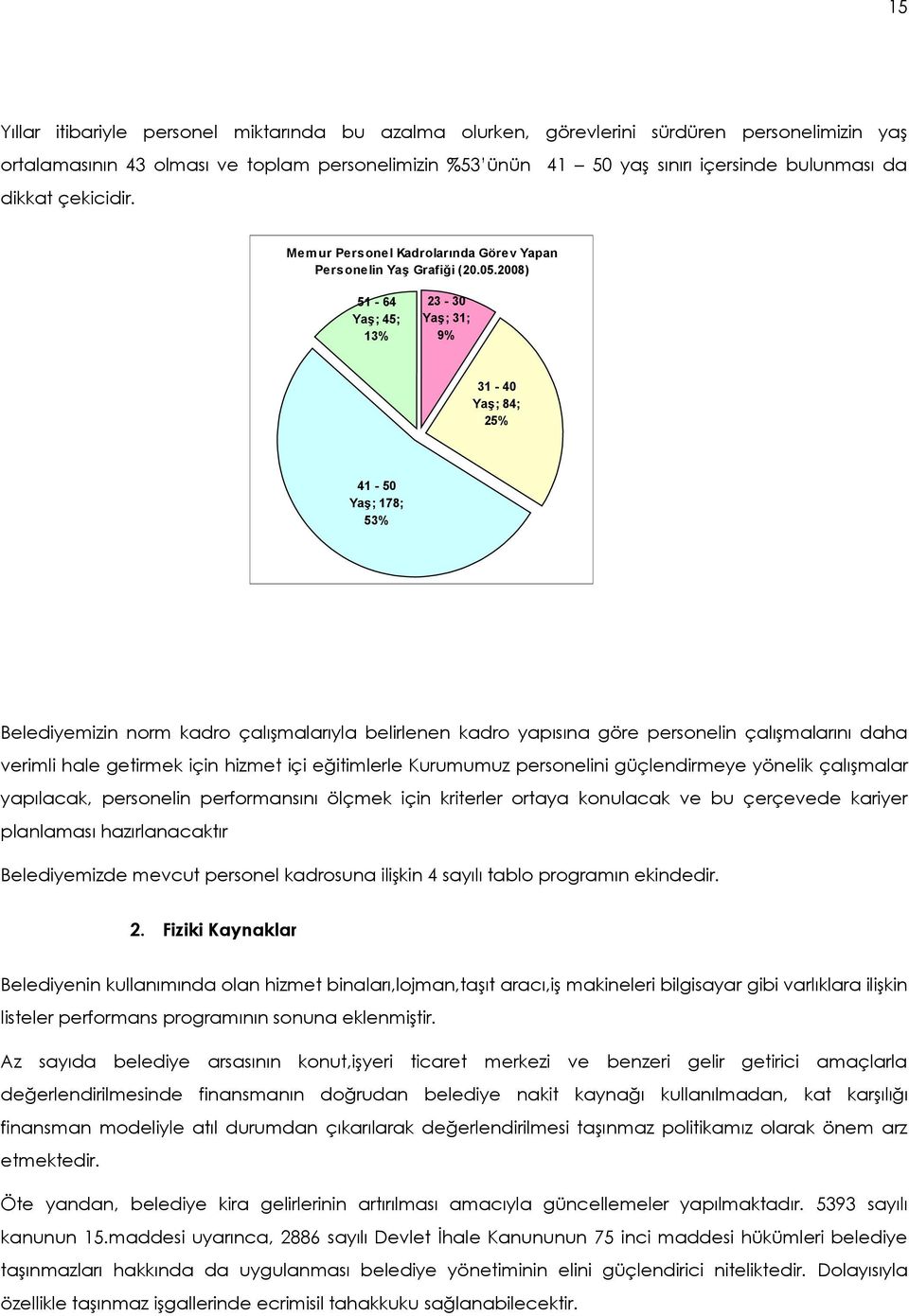 2008) 51-64 Yaş; 45; 13% 23-30 Yaş; 31; 9% 31-40 Yaş; 84; 25% 41-50 Yaş; 178; 53% Belediyemizin norm kadro çalışmalarıyla belirlenen kadro yapısına göre personelin çalışmalarını daha verimli hale