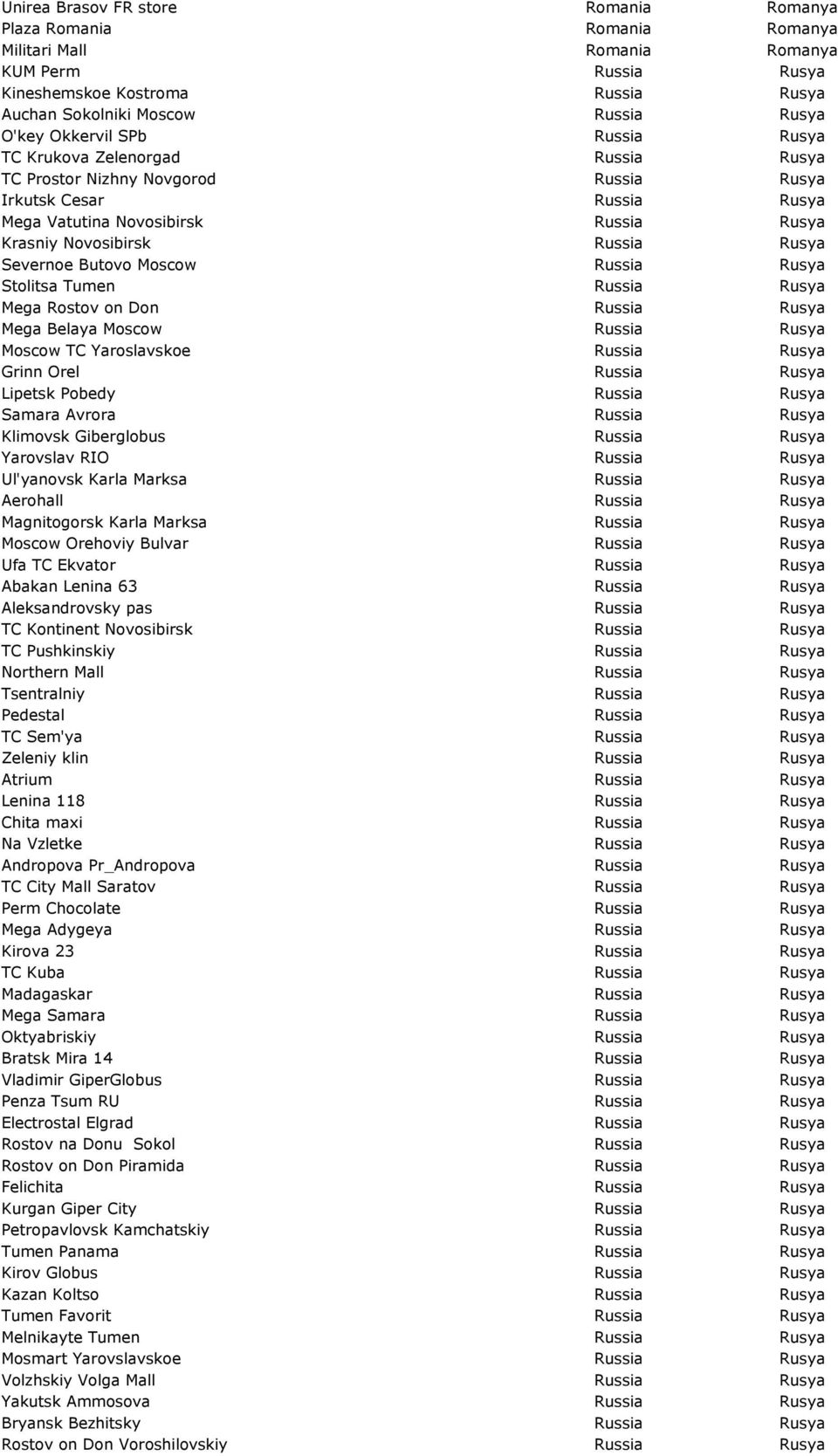 Severnoe Butovo Moscow Russia Rusya Stolitsa Tumen Russia Rusya Mega Rostov on Don Russia Rusya Mega Belaya Moscow Russia Rusya Moscow TC Yaroslavskoe Russia Rusya Grinn Orel Russia Rusya Lipetsk