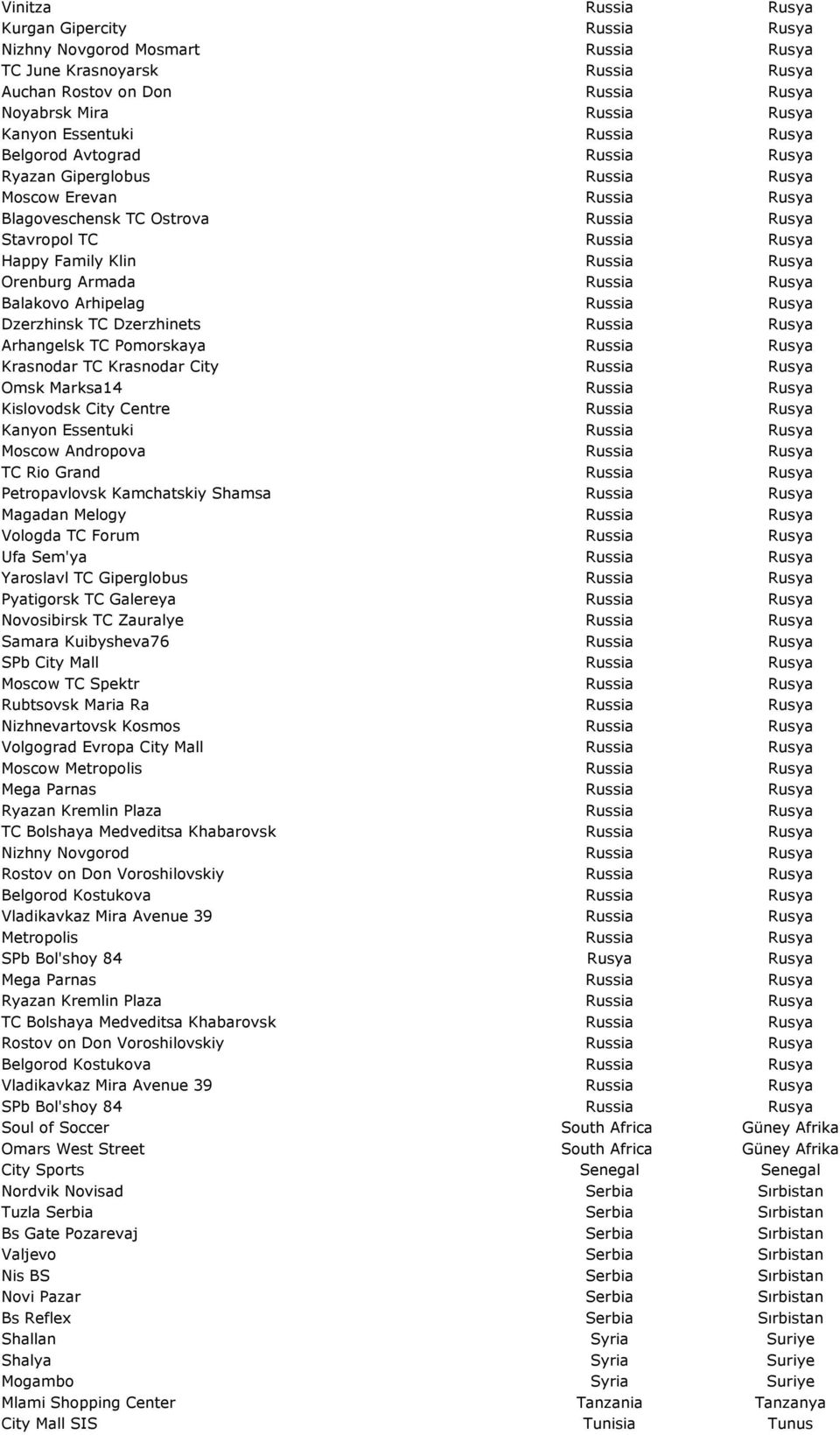 Orenburg Armada Russia Rusya Balakovo Arhipelag Russia Rusya Dzerzhinsk TC Dzerzhinets Russia Rusya Arhangelsk TC Pomorskaya Russia Rusya Krasnodar TC Krasnodar City Russia Rusya Omsk Marksa14 Russia