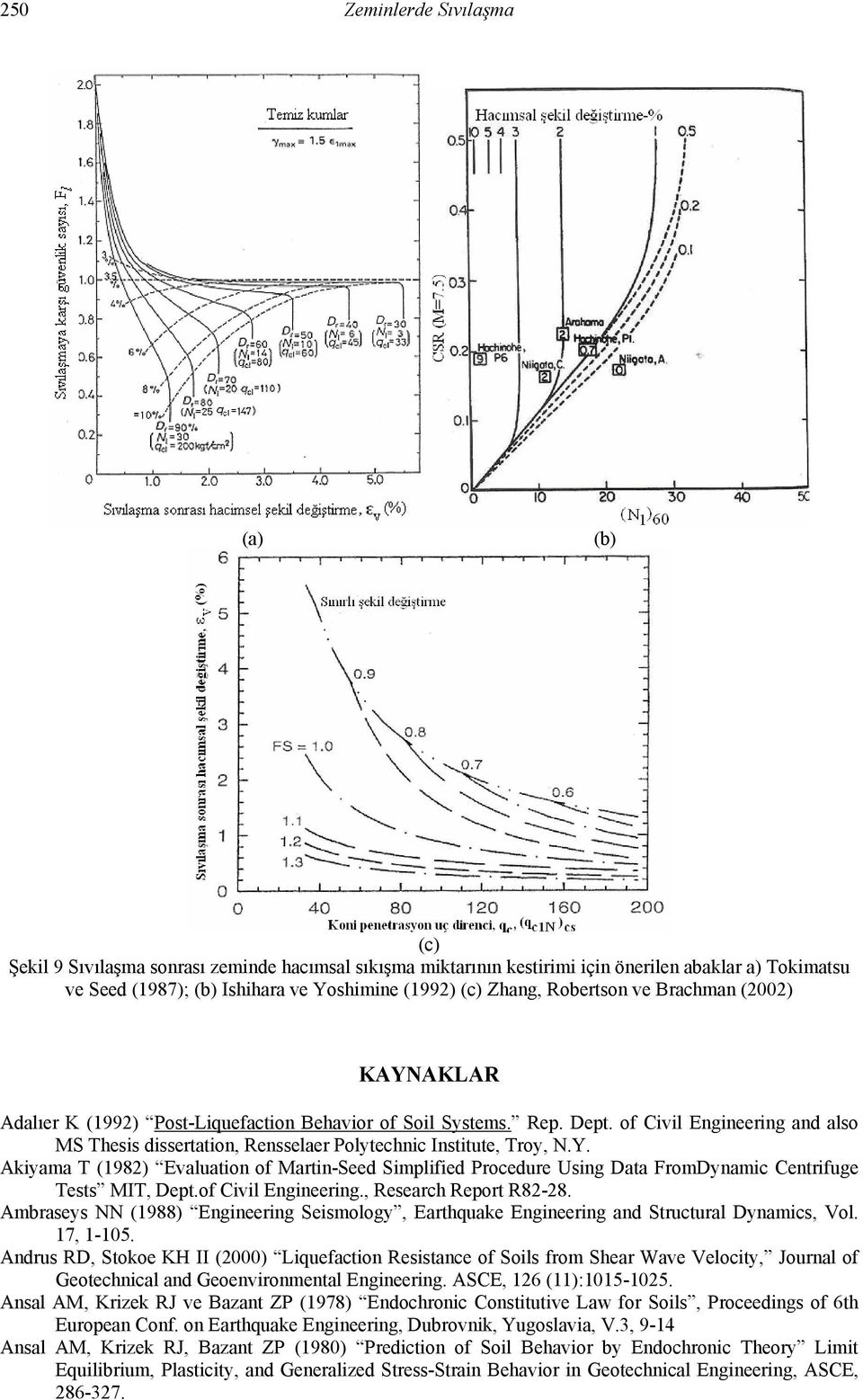 of Civil Engineering and also MS Thesis dissertation, Rensselaer Polytechnic Institute, Troy, N.Y.