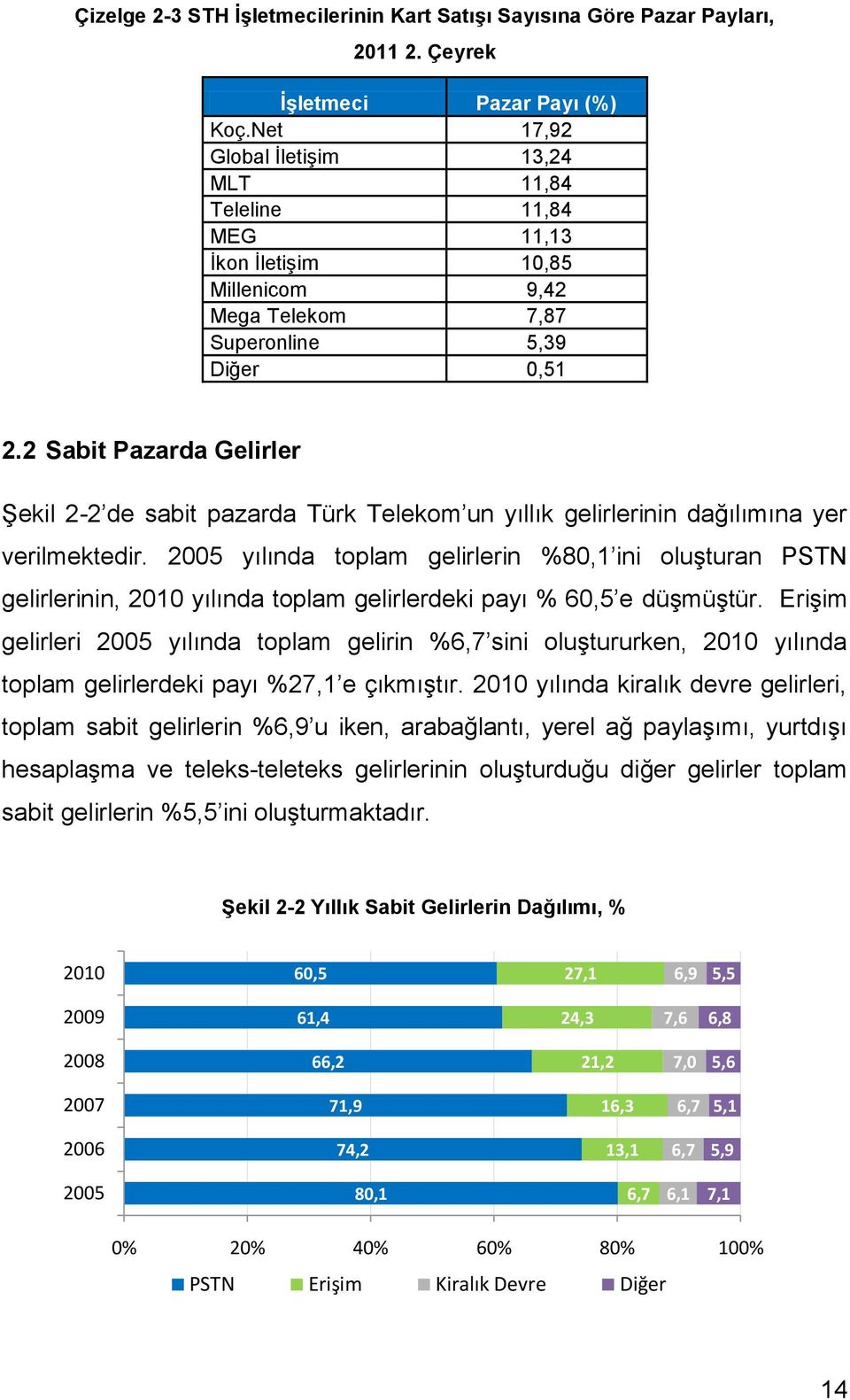 2 Sabit Pazarda Gelirler Şekil 2-2 de sabit pazarda Türk Telekom un yıllık gelirlerinin dağılımına yer verilmektedir.