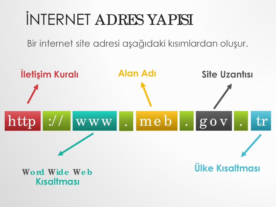 İletişim Kuralı Alan Adı Site Uzantısı http